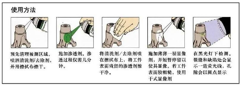 浸滲設備的維護和安全注意事項