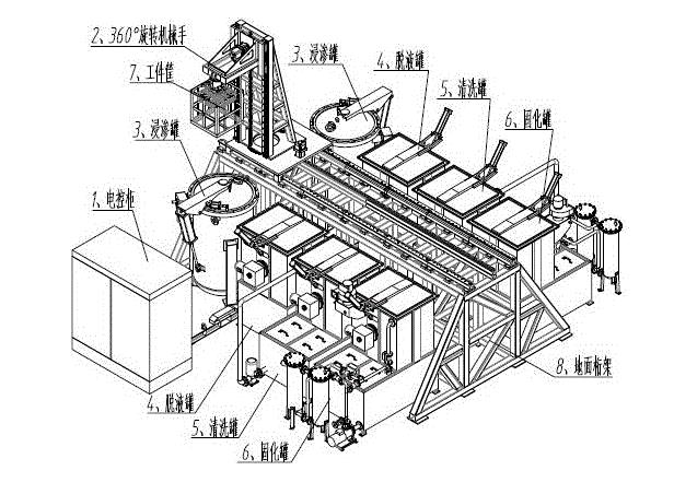 全自動浸滲設備生產線 全自動浸滲設備生產線
