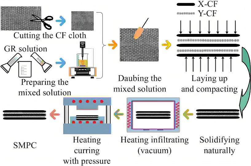 真空浸滲熱壓設備 真空浸滲熱壓設備
